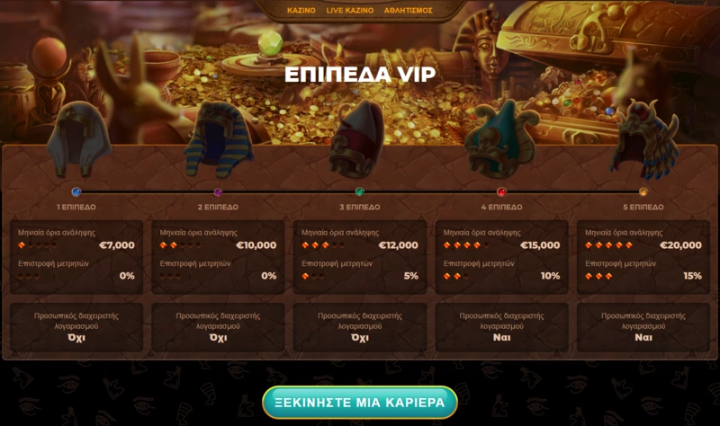 amunra vip page